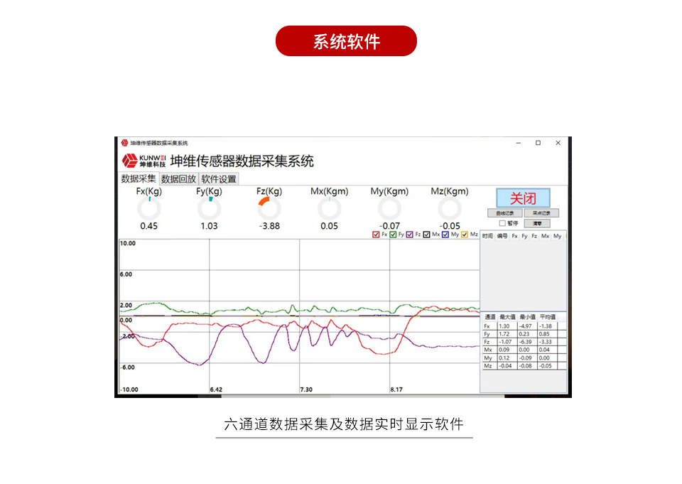 信号输出